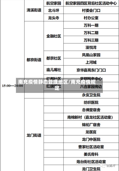 南充疫情静态管理地区/南充疫情规定