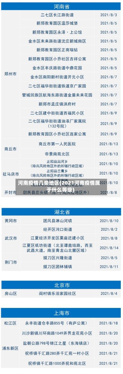 河南疫情几类地区(2021河南疫情属于什么等级)-第2张图片