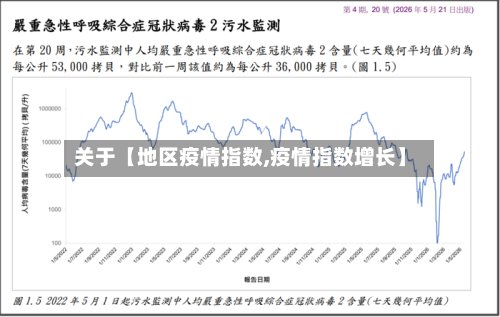 关于【地区疫情指数,疫情指数增长】-第3张图片