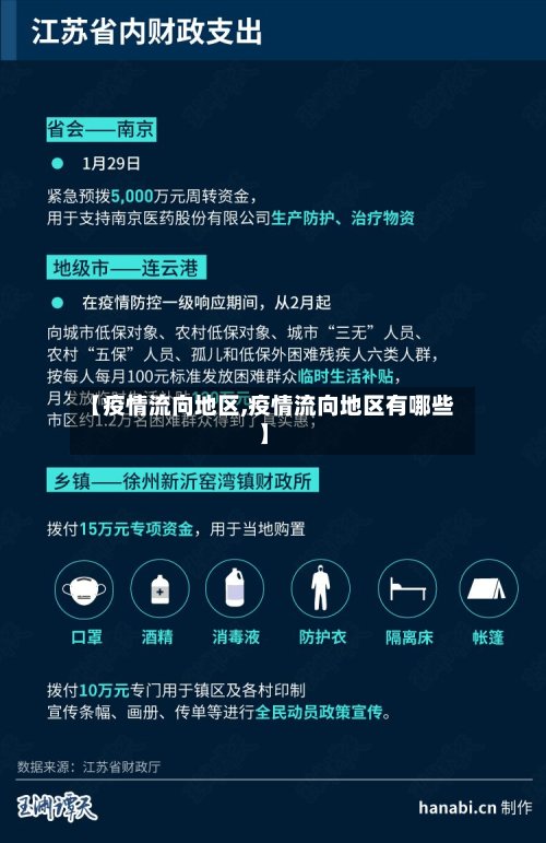 【疫情流向地区,疫情流向地区有哪些】