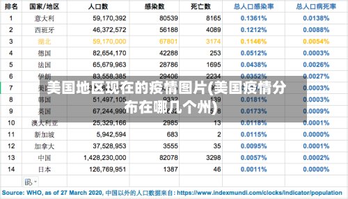 美国地区现在的疫情图片(美国疫情分布在哪几个州)