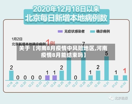 关于【河南8月疫情中风险地区,河南疫情8月能结束吗】