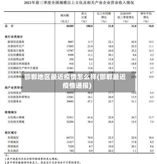 邯郸地区最近疫情怎么样(邯郸最近疫情通报)-第3张图片