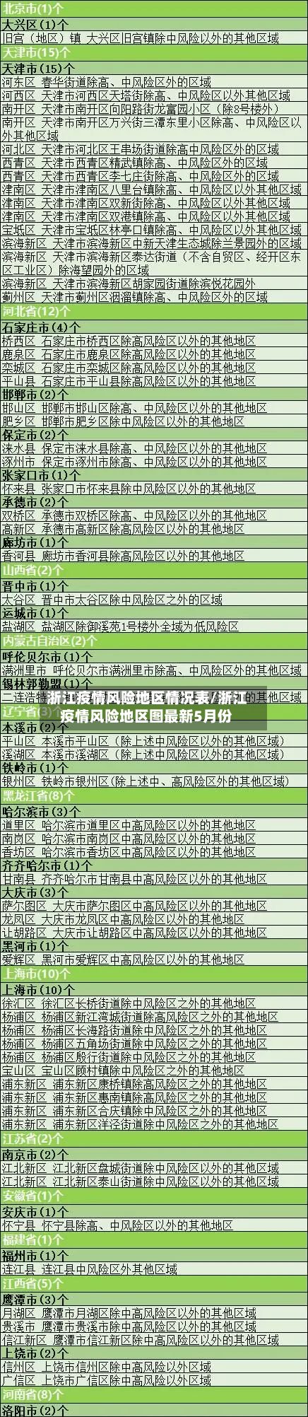 浙江疫情风险地区情况表/浙江疫情风险地区图最新5月份