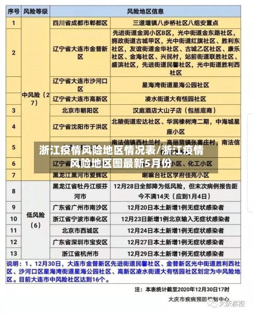 浙江疫情风险地区情况表/浙江疫情风险地区图最新5月份-第2张图片