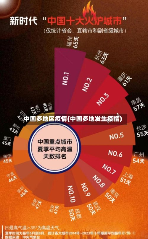 中国多地区疫情(中国多地发生疫情)-第2张图片