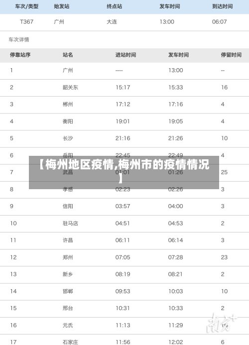 【梅州地区疫情,梅州市的疫情情况】-第3张图片