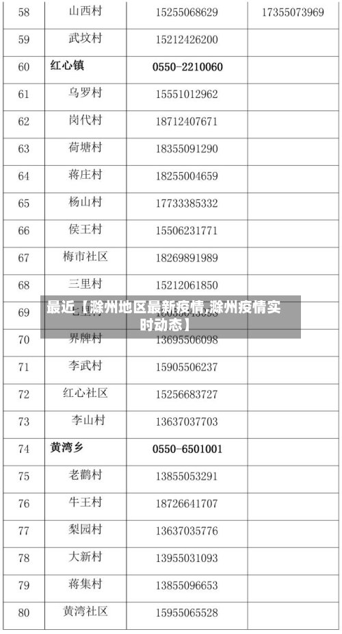最近【滁州地区最新疫情,滁州疫情实时动态】-第2张图片