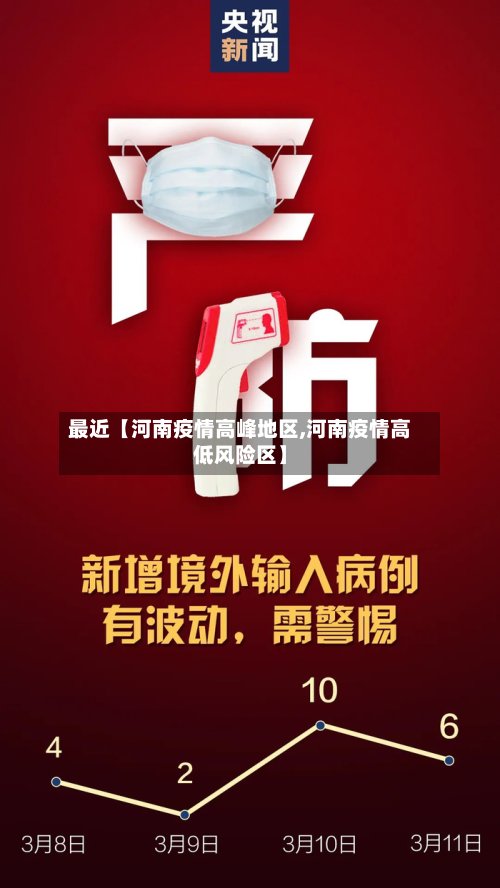 最近【河南疫情高峰地区,河南疫情高低风险区】