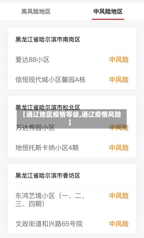 【通辽地区疫情等级,通辽疫情风险】-第2张图片