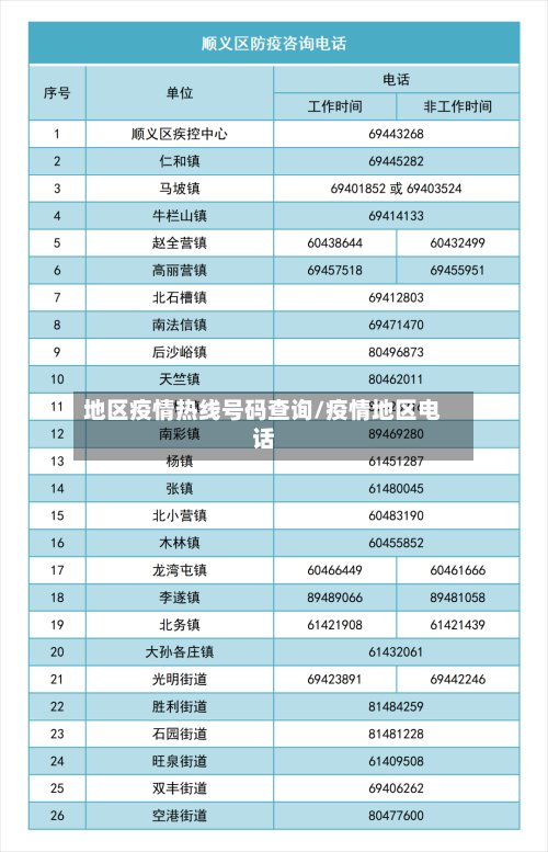 地区疫情热线号码查询/疫情地区电话