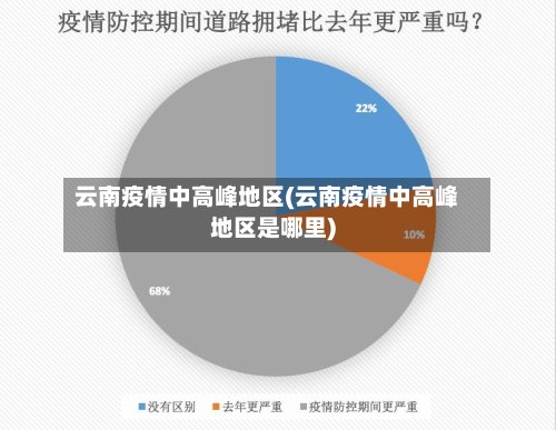 云南疫情中高峰地区(云南疫情中高峰地区是哪里)