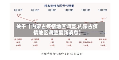 关于【内蒙古疫情地区调整,内蒙古疫情地区调整最新消息】