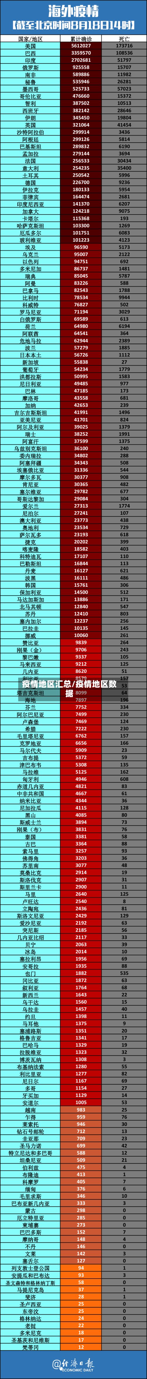 疫情地区汇总/疫情地区数据-第2张图片