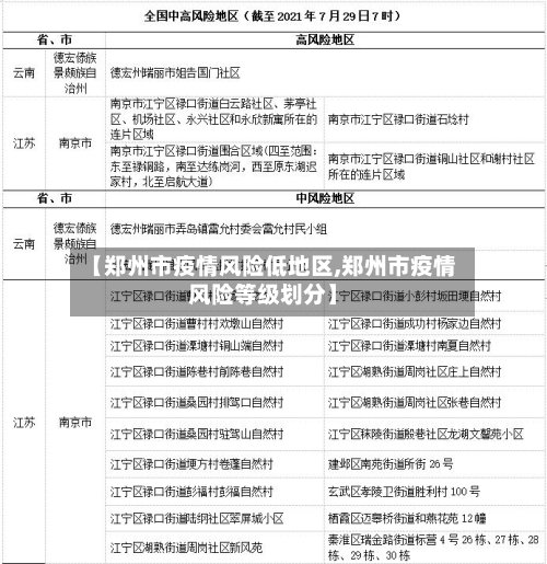 【郑州市疫情风险低地区,郑州市疫情风险等级划分】-第2张图片