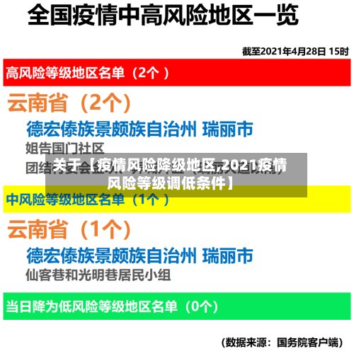 关于【疫情风险降级地区,2021疫情风险等级调低条件】
