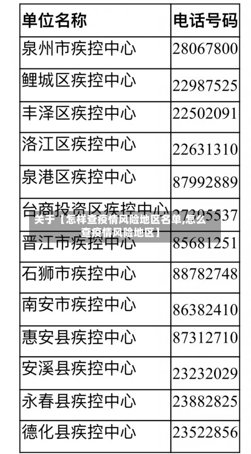 关于【怎样查疫情风险地区名单,怎么查疫情风险地区】-第3张图片