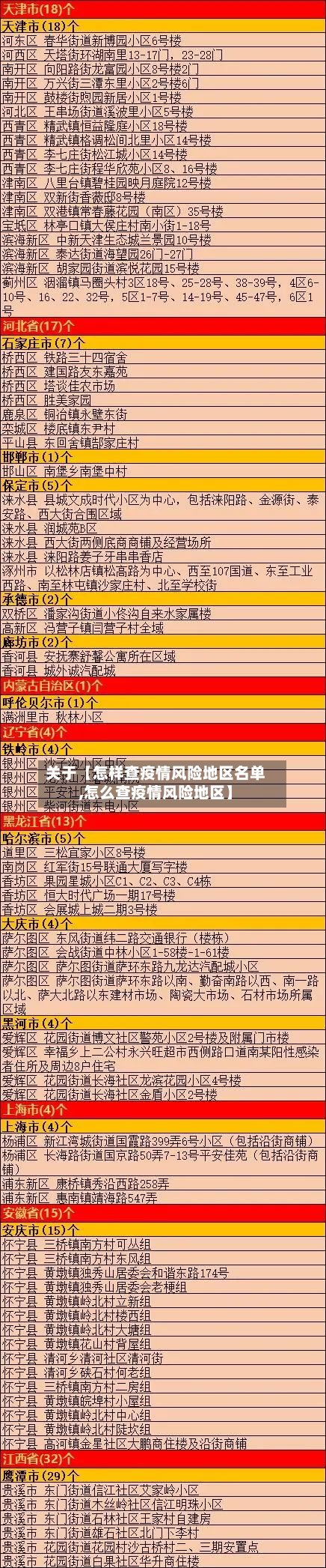 关于【怎样查疫情风险地区名单,怎么查疫情风险地区】-第2张图片