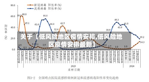 关于【低风险地区疫情安排,低风险地区疫情安排最新】-第3张图片