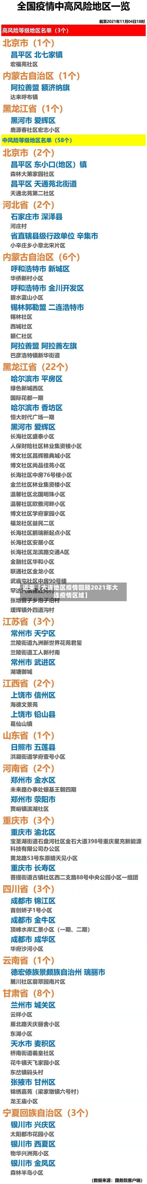 近来【大连地区疫情回顾2021年大连疫情区域】