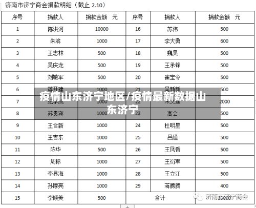 疫情山东济宁地区/疫情最新数据山东济宁-第3张图片