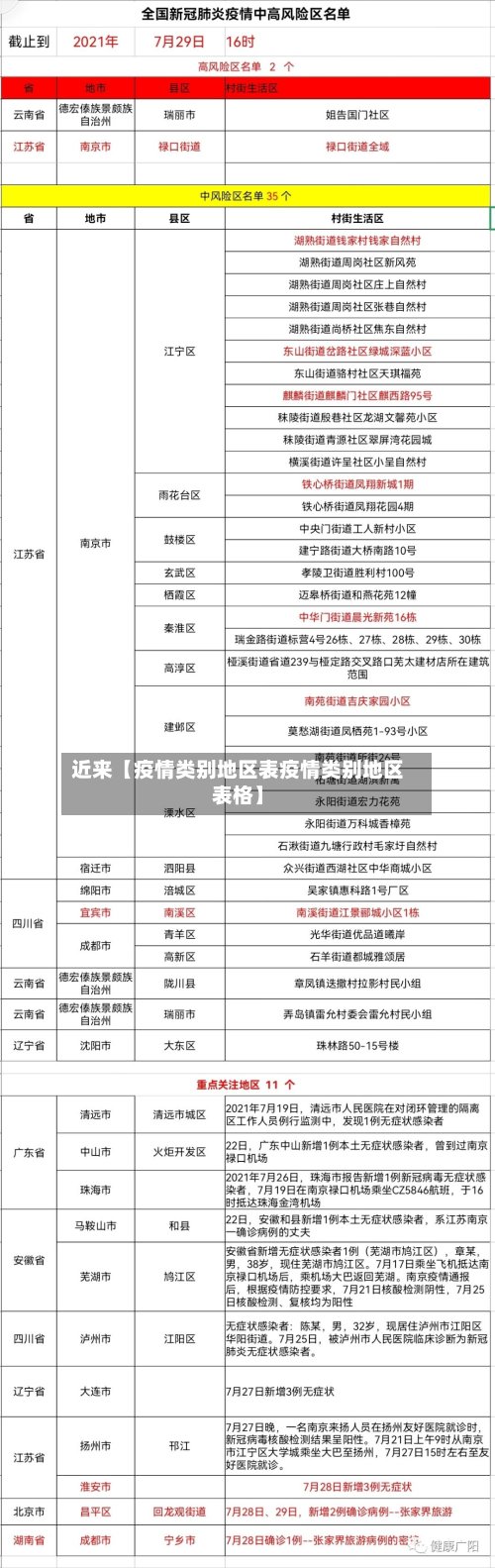 近来【疫情类别地区表疫情类别地区表格】