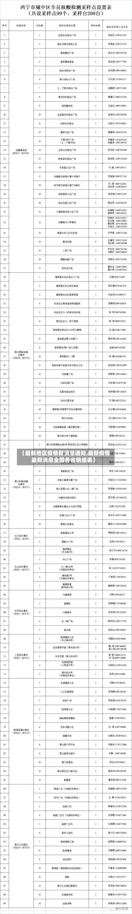 【最新地区疫情新消息通知,最新疫情最新消息全国各省明细表】-第2张图片