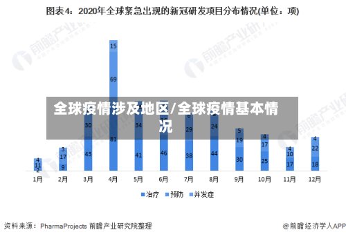 全球疫情涉及地区/全球疫情基本情况-第2张图片