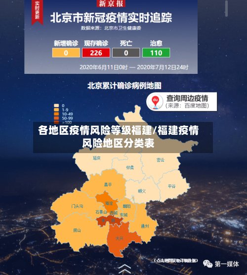各地区疫情风险等级福建/福建疫情风险地区分类表-第2张图片