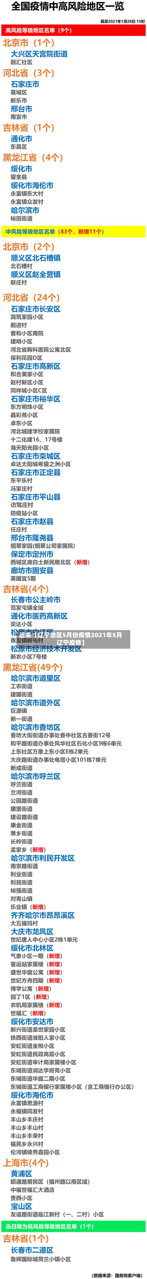 近来【辽宁地区5月份疫情2021年5月辽宁疫情】