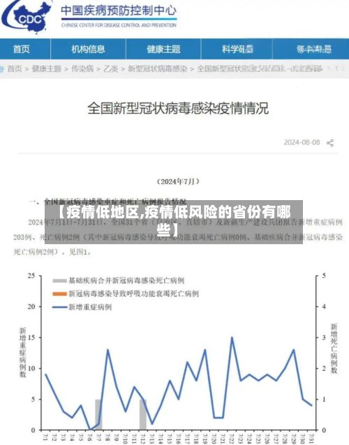 【疫情低地区,疫情低风险的省份有哪些】