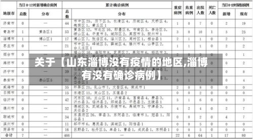 关于【山东淄博没有疫情的地区,淄博有没有确诊病例】