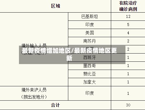 最新疫情增加地区/最新疫情地区更新