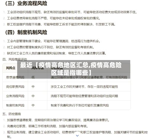 最近【疫情高危地区汇总,疫情高危险区域是指哪些】