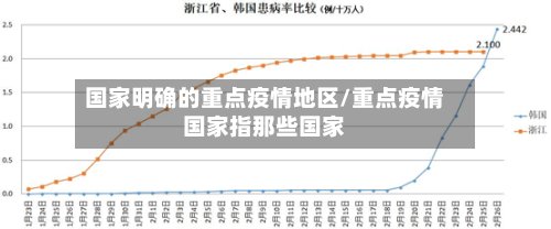 国家明确的重点疫情地区/重点疫情国家指那些国家-第2张图片