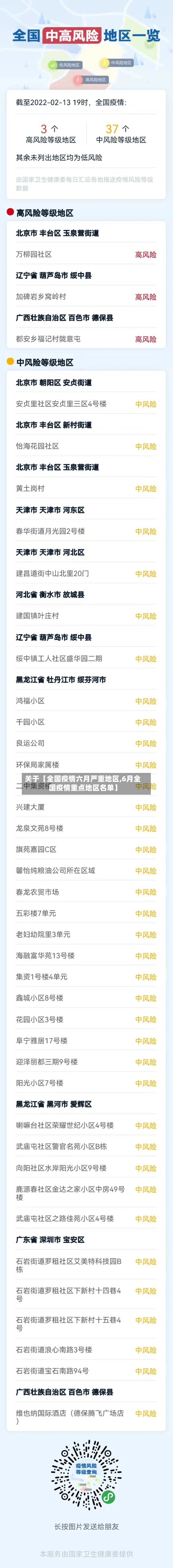 关于【全国疫情六月严重地区,6月全国疫情重点地区名单】