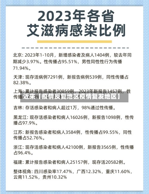 近来【疫情反复地区疫情复发地区】-第3张图片