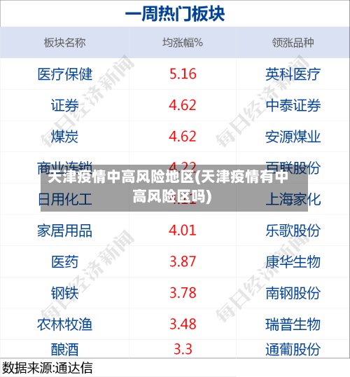 天津疫情中高风险地区(天津疫情有中高风险区吗)-第3张图片
