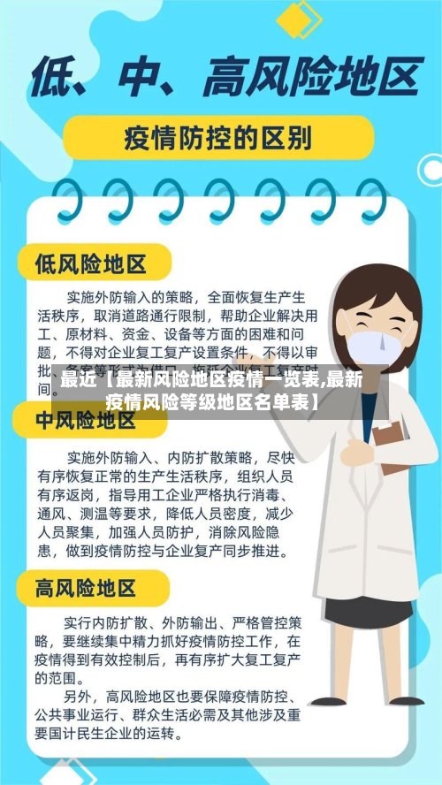 最近【最新风险地区疫情一览表,最新疫情风险等级地区名单表】