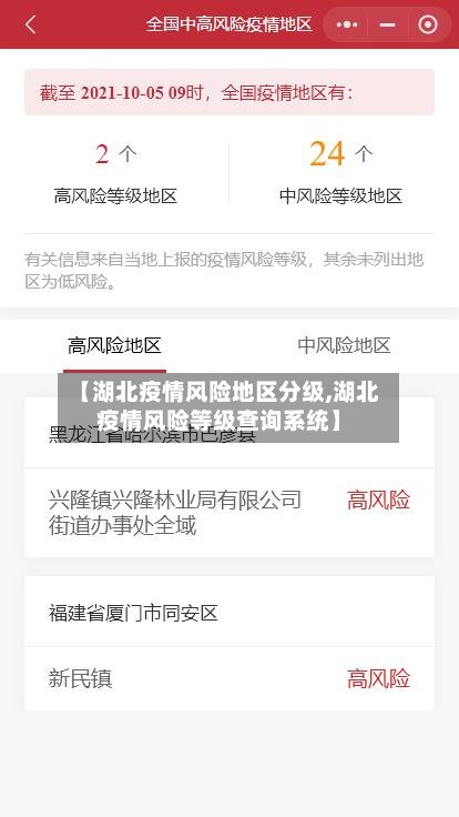 【湖北疫情风险地区分级,湖北疫情风险等级查询系统】-第2张图片