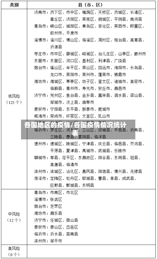 各国地区的疫情/各国疫情情况统计表-第3张图片