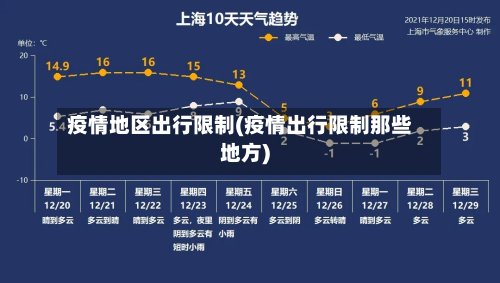 疫情地区出行限制(疫情出行限制那些地方)