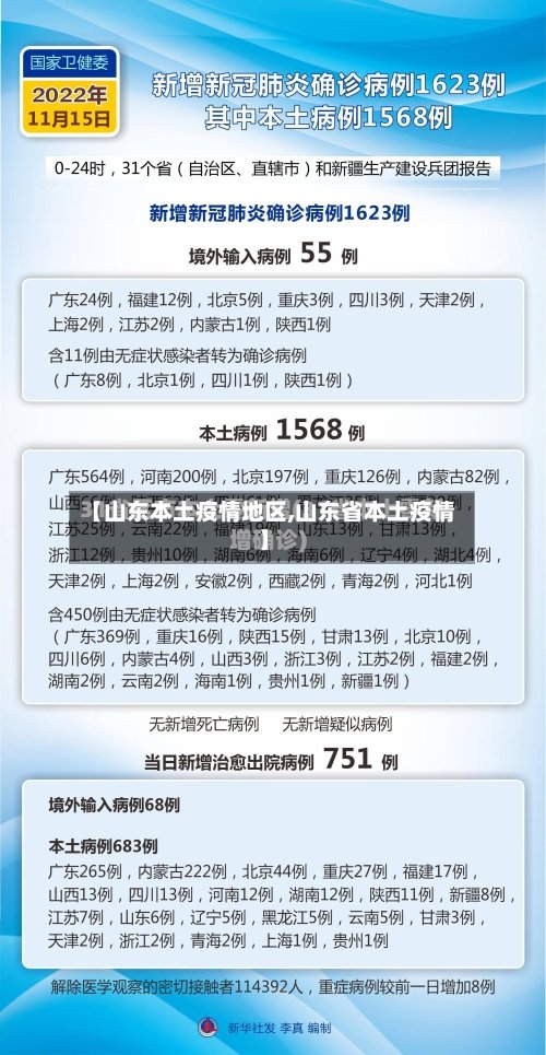 【山东本土疫情地区,山东省本土疫情】-第2张图片