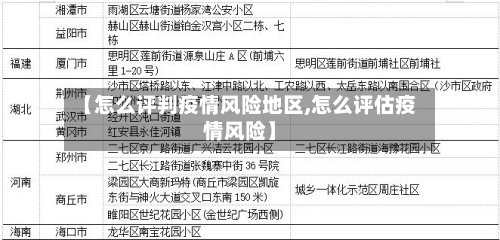 【怎么评判疫情风险地区,怎么评估疫情风险】