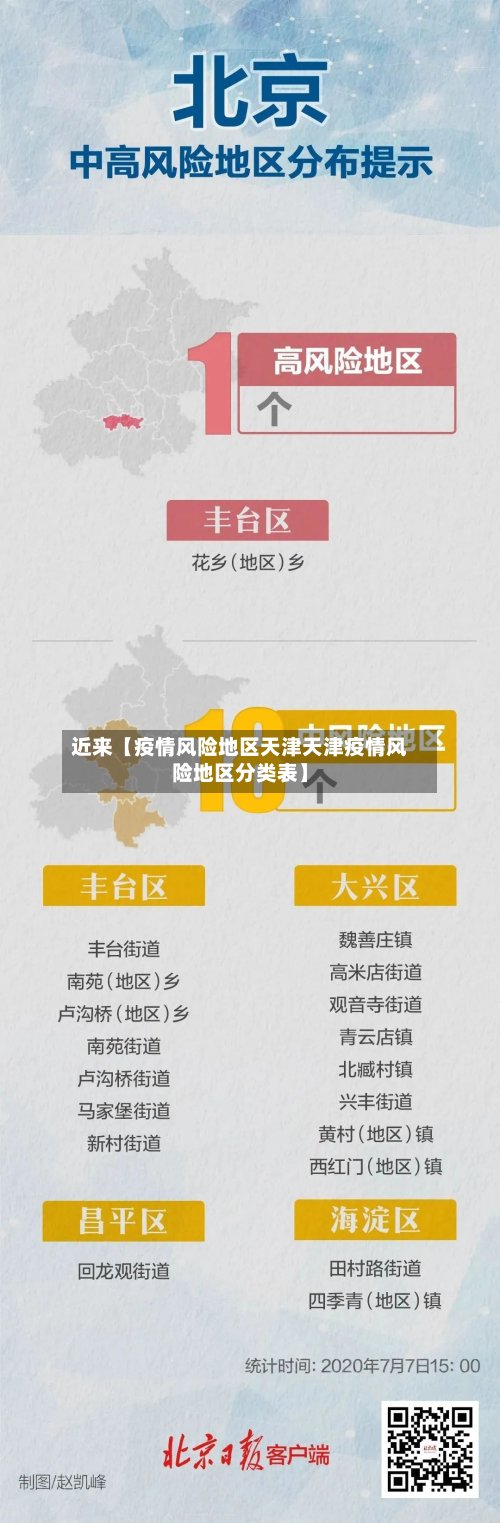 近来【疫情风险地区天津天津疫情风险地区分类表】-第2张图片