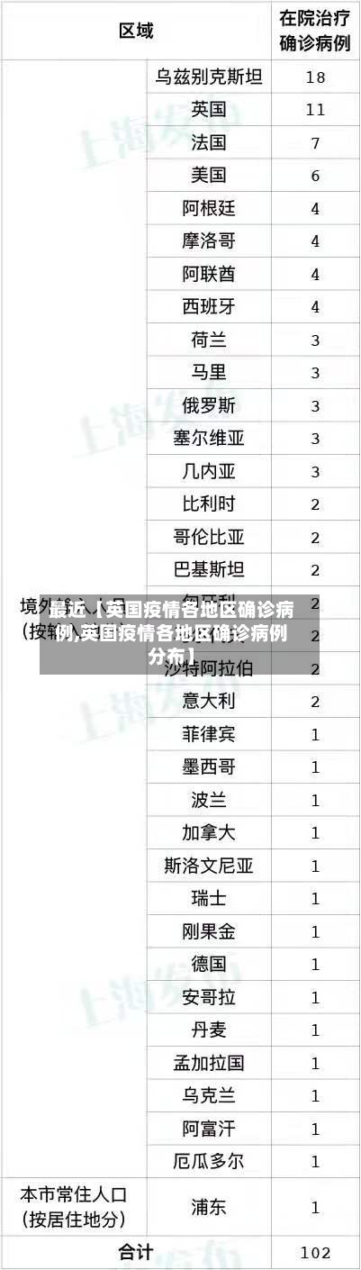 最近【英国疫情各地区确诊病例,英国疫情各地区确诊病例分布】-第2张图片