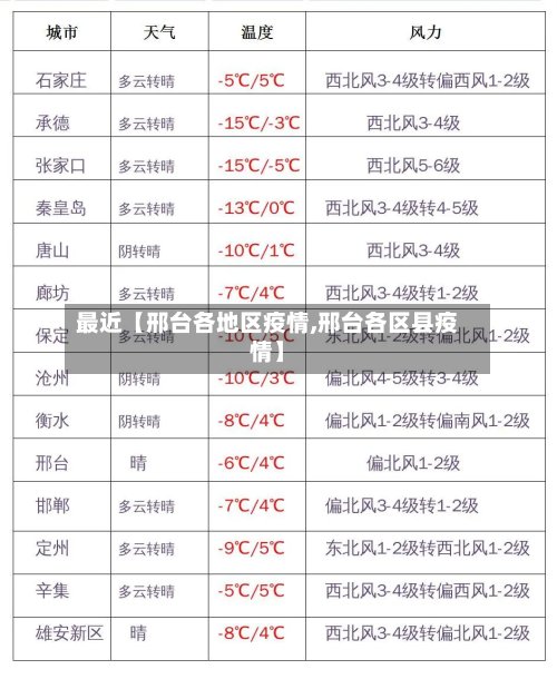 最近【邢台各地区疫情,邢台各区县疫情】-第2张图片