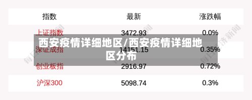 西安疫情详细地区/西安疫情详细地区分布