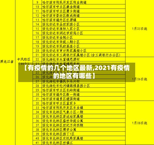 【有疫情的几个地区最新,2021有疫情的地区有哪些】