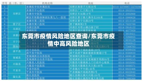 东莞市疫情风险地区查询/东莞市疫情中高风险地区